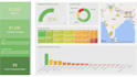 analyze your data on r studio