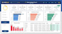 create power bi dashboards and optimize dax and data models