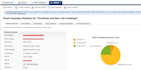 build SMTP server with powermta and interspire or mumara