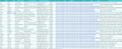 do best b2b lead generation and targeted email list building and linkedin leads