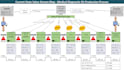 draw vsm, value stream mapping for complex processes