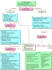 design  creative professional medical powerpoint presentstion