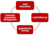 be your best professional appointment setter