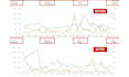 setup amazon ppc campaigns, amazon ppc optimization, amazon ppc management