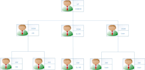 draw unique organizational charts