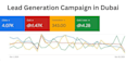 successfully run google ads for lead generation