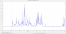 do your eda, reporting, visualization and data cleansing