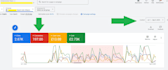 setup google ads for local business and shopify ecommerce, adwords PPC manager