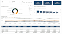 be your data visualization expert and develop analytical power bi dashboard