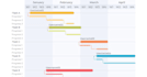 create automatic gantt chart, tracker, dashboard in excel