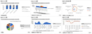 be your data analyst,data visualization and statistician expert