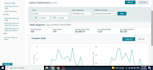 help to build up your amazon fba, fbm and dropshipping business