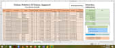 design excel spreadsheet, dashboard, pivot table, vba, macros and procedures