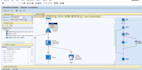 provide remote support for sap abap and s4hana development
