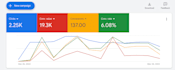 optimize and manage your google ads PPC campaigns