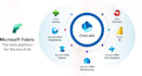 build data engineering solutions using microsoft fabric or AWS glue