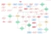 develop python scripts, automation tools, and custom applications