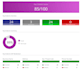 do local SEO citations and key citations from brightlocal