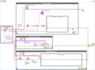 design, model and control in labview