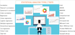 do your statistical analysis using minitab, excel, spss