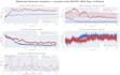 provide docking and md simulation services
