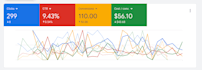 be your google ads expert, PPC advertising marketing expert