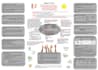 prepare psychology infographic with canva