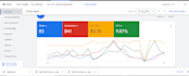 do facebook ads campaign and google ads campaign funnel