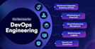 be your expert devops engineer in setting AWS, gcp, azure and ci cd using iac
