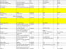 do documents conversion from non editable to editable formats