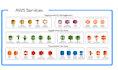help you with aws services and provide support