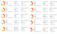 increase domain rating increase ahref dr with seo backlinks