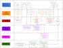 draw process flow charts