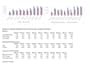 create excel sheets in just 2 hours