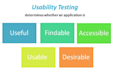 do manual and automation testing using selenium web driver