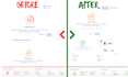 do wordpress speed optimization for top ranking fix core web vitals gtmetrix psi