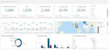be your data analyst excel, qliksense, power bi developer