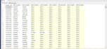 make your dataset suitable to understand and analyze