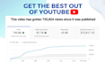 audit and consult about your youtube channel and videos
