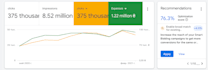 setting up, managing and optimizing your google ads, adwords, PPC campaigns