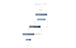 do email marketing in activecampaign, automation, campaign management