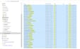 create a web scraper with python or csharp for you