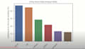 design powerpoint presentation, and infographics