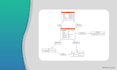 design and create mysql database with you
