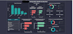 analyze and design professional analytical dashboards using power bi
