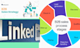 do perfect b2b lead generation data scraper business sales leads email list