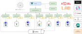 provide java spring boot, restful apis and microservices