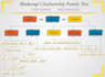 create a modern family tree, family tree specialist