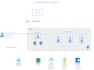 setup ci cd pipelines using jenkins