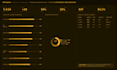 analyze survey data and an executive power bi or PDF report
